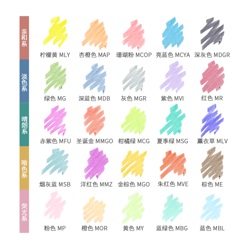 Ngựa Vằn Mildliner Lót Hai Đầu - đánh giá và giá Zebra Pen Mildliner